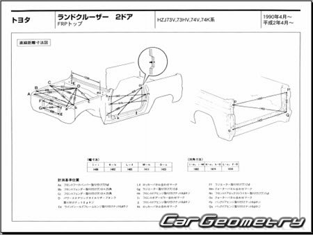 Toyota Land Cruiser 70 1984-2004 (RH Japanese market) Body dimensions