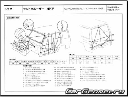 Toyota Land Cruiser 70 1984-2004 (RH Japanese market) Body dimensions