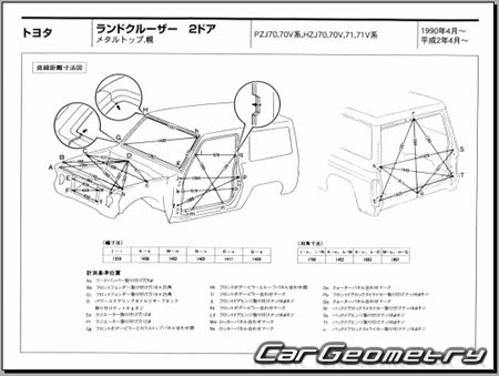 Toyota Land Cruiser 70 1984-2004 (RH Japanese market) Body dimensions