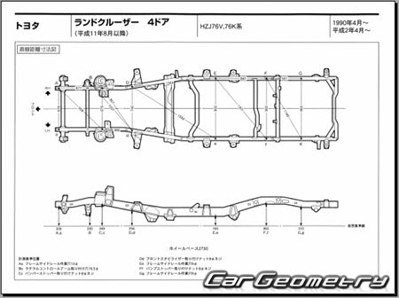 Toyota Land Cruiser 70 1984-2004 (RH Japanese market) Body dimensions