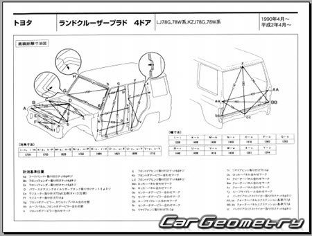 Land Cruiser Prado 70 (J71 J78) 1990-1996 (RH Japanese market) Body dimensions