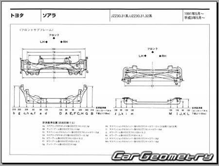 Toyota Soarer (Z30) 1991-2001 (RH Japanese market) Body dimensions