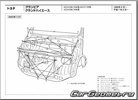 Toyota Granvia 1995-2002  Toyota Grand Hiace 1999-2002 (RH Japanese market) Body dimensions