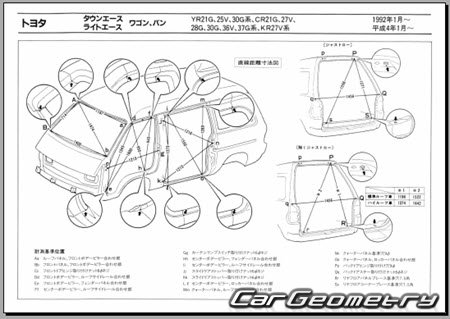 Toyota LiteAce  Toyota TownAce 1985-1996 (RH Japanese market) Body dimensions