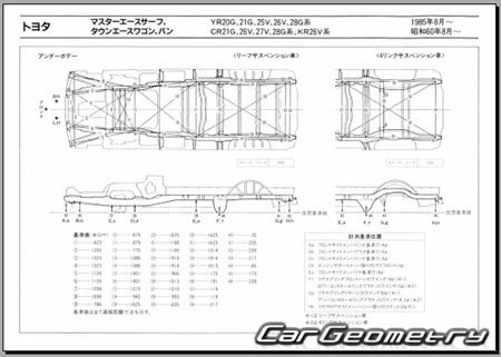 Toyota LiteAce  Toyota TownAce 1985-1996 (RH Japanese market) Body dimensions