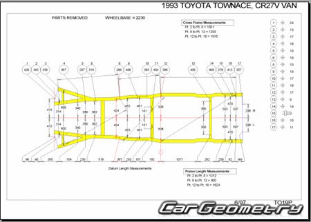 Toyota LiteAce  Toyota TownAce 1985-1996 (RH Japanese market) Body dimensions