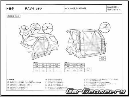 Toyota RAV4 (XA2#) 2000-2005 (RH Japanese market) Body dimensions