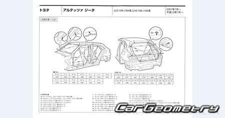 Toyota Altezza Gita (#E10W #E15W) 20012005 (RH Japanese market) Body dimensions