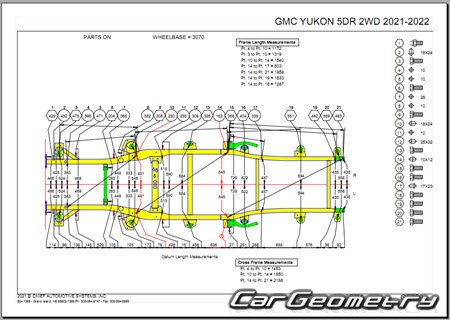Размеры кузова GMC Yukon и GMC Yukon Denali (GMT1YC) 2021–2027