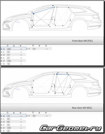 Кузовные размеры Volkswagen Arteon Shooting Brake 2020-2025 Body dimensions
