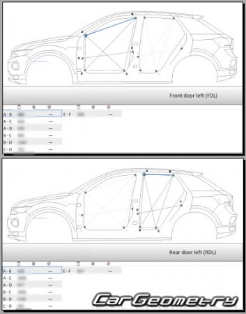   Volkswagen T-Roc (A11) 20172024 Body dimensions