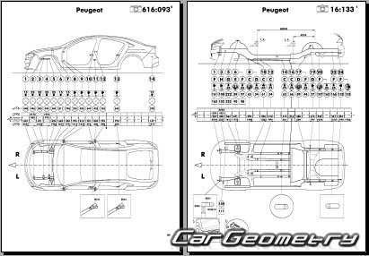   Peugeot 508 20182026 Body dimensions