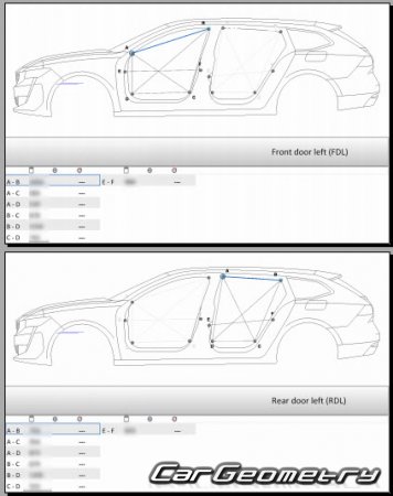 Peugeot 508 20182026 (Wagon SW) Body dimensions