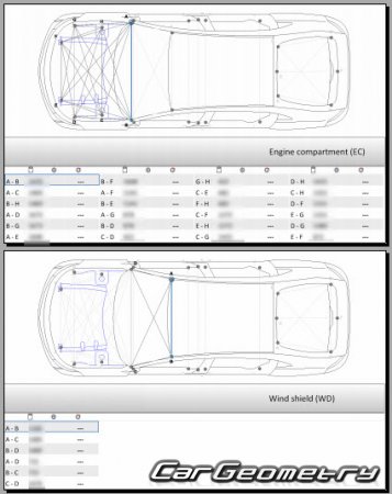   Peugeot 508 20182026 Body dimensions