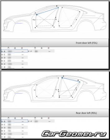   Peugeot 508 20182026 Body dimensions