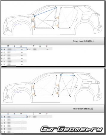 Peugeot 2008 2020-2026 Body dimensions