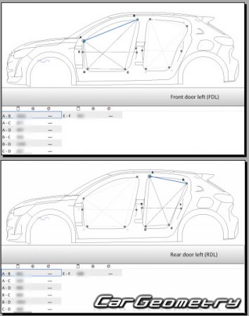 Peugeot 208 2019-2026 (5DR Hatchback) Body dimensions