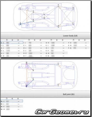 Peugeot 208 2019-2026 (5DR Hatchback) Body dimensions