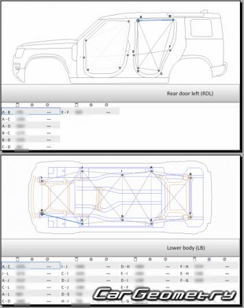   Land Rover Defender 110 (L663) 2020-2028 Body dimensions