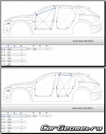 Audi E-Tron (GE) 2018-2025 Body dimensions