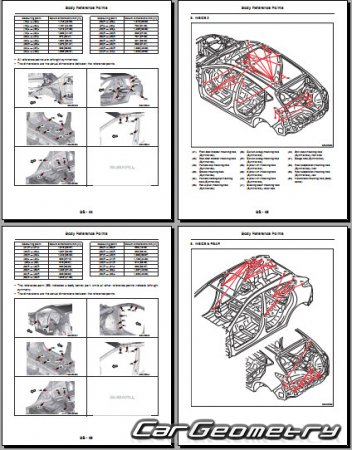   Subaru Impreza (GU) 2023-2028 BodyShop Manual