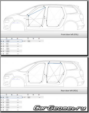 Citroen Grand C4 Picasso 2013-2020