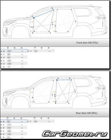   Exeed VX (M36T) 2020-2024 Body dimensions