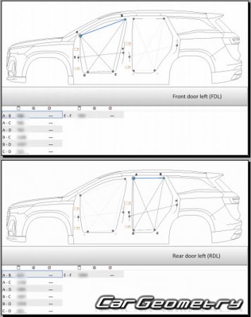   Chery Jetour X90 2021-2024 Body dimensions