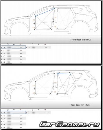   Chery Jetour X70 2018-2025 Body dimensions