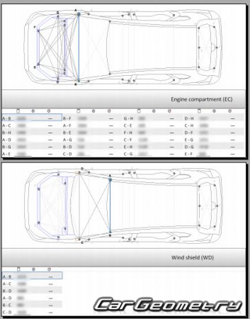   Chery Jetour X70 2018-2025 Body dimensions