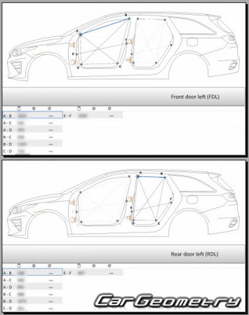   Kia Ceed SportsWagon (CD) 2018-2026