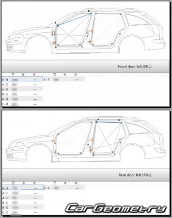 Renault Laguna II (Hatchback, Wagon) 2005-2007