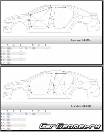 Citroen C-Elysee 20122020