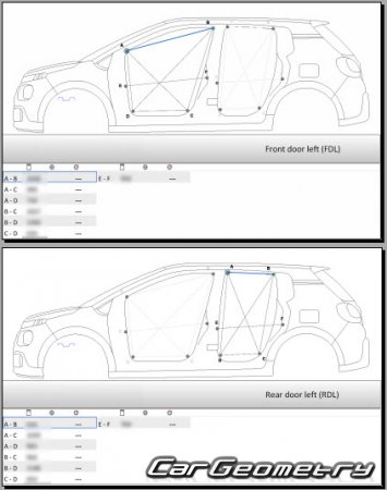   Citroen C3 Aircross 2017-2024