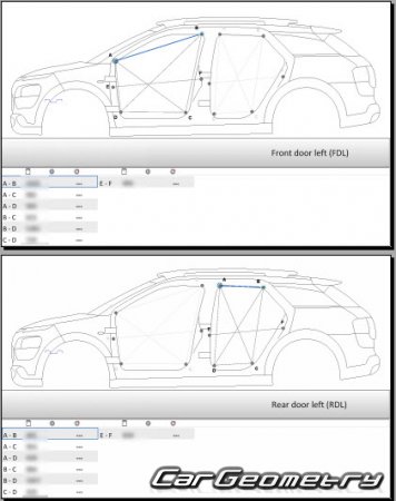 Citroen C4 Cactus 2014-2020 Body dimensions