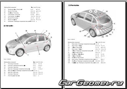 Citroen C3 II 2010-2016 ( )