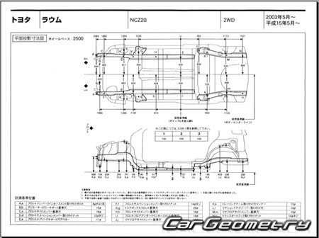 Toyota Raum (NCZ20, NCZ25) 20032011  2WD  4WD