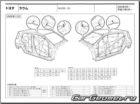 Toyota Raum (NCZ20, NCZ25) 20032011  2WD  4WD