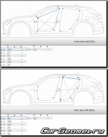   Alfa Romeo Stelvio (949) 2017-2025