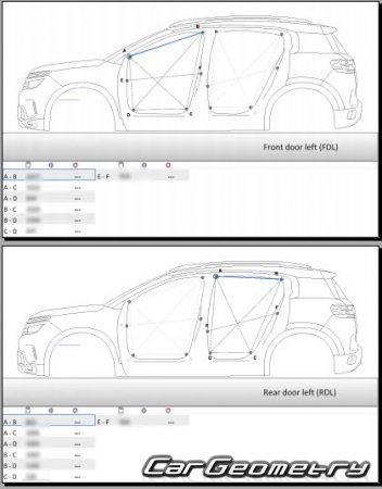 Citroen C5 Aircross 2018-2024 Body dimensions