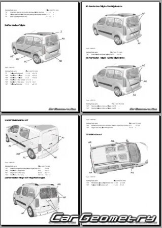 Citroen Berlingo Van (Short, Long Edition) 20082016