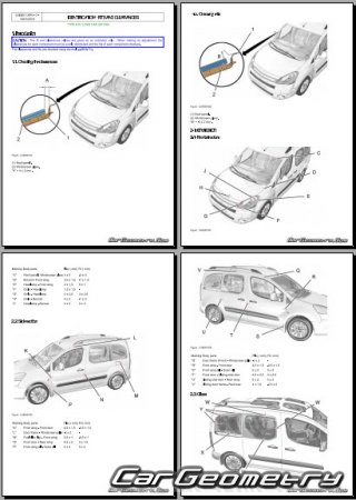 Citroen Berlingo Van (Short, Long Edition) 20082016