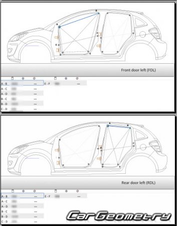 Citroen C3 II 2010-2016 ( )