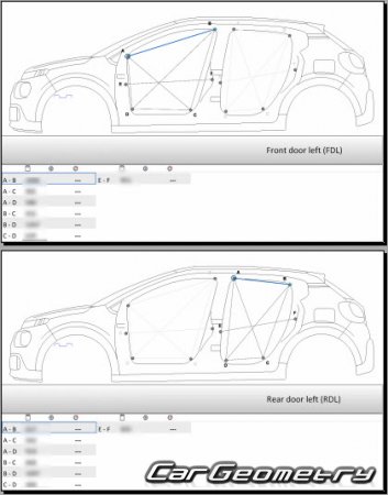   Citroen C3 2017-2023 (5DR Hatchback)