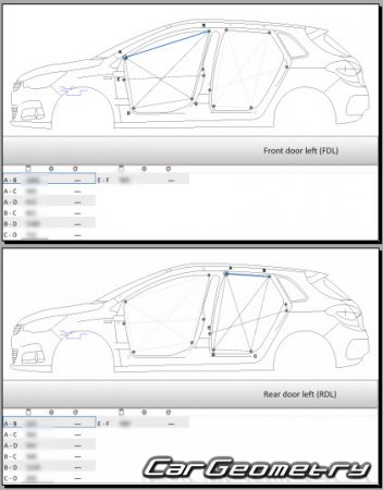 Citroen C4 (5DR) 2010-2014