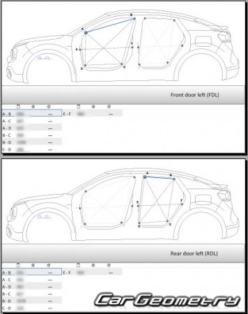   Citroen C4 (C41) 2021-2027 Body dimensions