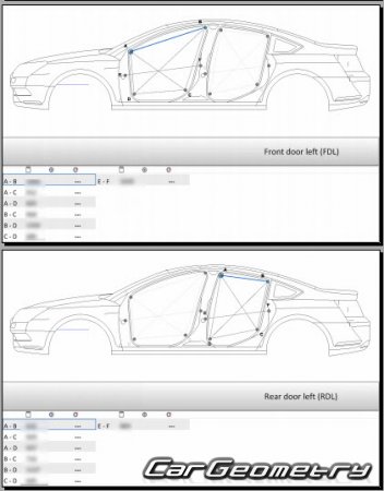 Citroen C5 20082013 (5 Sedan  C5 Break)