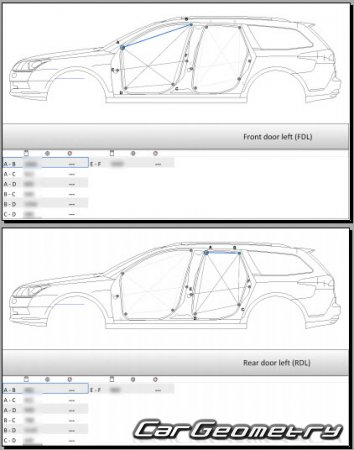 Citroen C5 20082013 (5 Sedan  C5 Break)