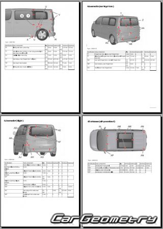 Citroen Jumpy III (VAN M, L, XL) 2016-2024 Body dimensions