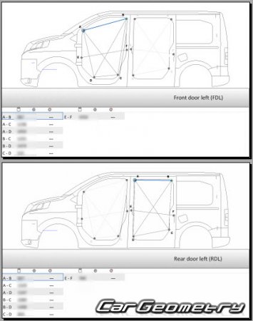 Citroen Jumpy III (VAN M, L, XL) 2016-2024 Body dimensions